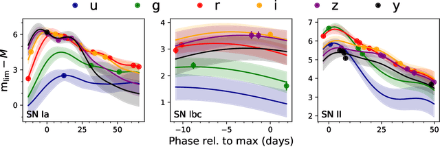 Figure 1 for A Deep Learning Approach for Active Anomaly Detection of Extragalactic Transients