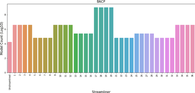 Figure 3 for Towards Portfolios of Streamlined Constraint Models: A Case Study with the Balanced Academic Curriculum Problem