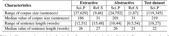 Figure 1 for SciSummPip: An Unsupervised Scientific Paper Summarization Pipeline