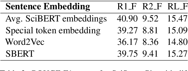 Figure 4 for SciSummPip: An Unsupervised Scientific Paper Summarization Pipeline