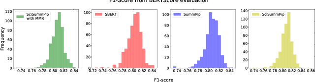 Figure 2 for SciSummPip: An Unsupervised Scientific Paper Summarization Pipeline