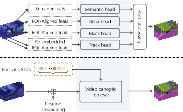 Figure 1 for Slot-VPS: Object-centric Representation Learning for Video Panoptic Segmentation