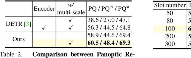 Figure 3 for Slot-VPS: Object-centric Representation Learning for Video Panoptic Segmentation