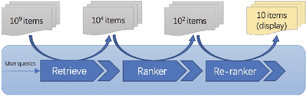 Figure 1 for Imitate TheWorld: A Search Engine Simulation Platform