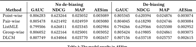 Figure 2 for Imitate TheWorld: A Search Engine Simulation Platform