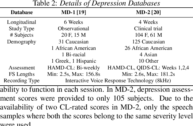 Figure 3 for Speech based Depression Severity Level Classification Using a Multi-Stage Dilated CNN-LSTM Model