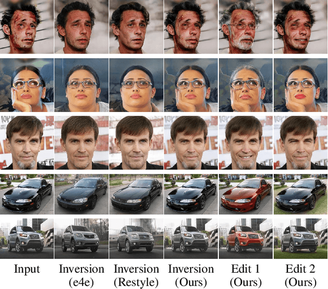 Figure 1 for High-Fidelity GAN Inversion for Image Attribute Editing