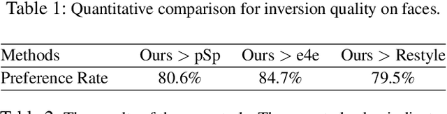 Figure 4 for High-Fidelity GAN Inversion for Image Attribute Editing