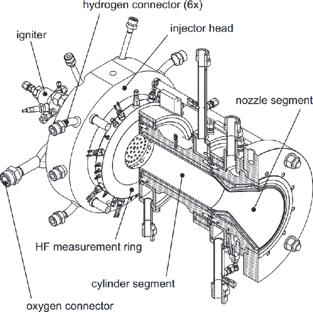 Figure 1 for Forecasting Thermoacoustic Instabilities in Liquid Propellant Rocket Engines Using Multimodal Bayesian Deep Learning