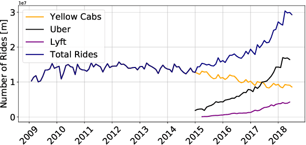 Figure 1 for Switching Scheme: A Novel Approach for Handling Incremental Concept Drift in Real-World Data Sets