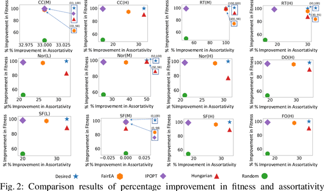 Figure 4 for On Measuring the Diversity of Organizational Networks