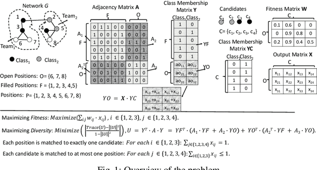 Figure 1 for On Measuring the Diversity of Organizational Networks