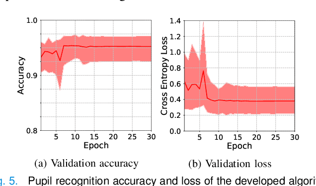 Figure 4 for Relative Afferent Pupillary Defect Screening through Transfer Learning