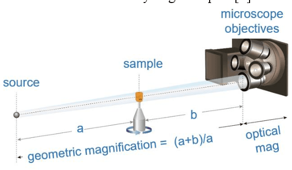 Figure 4 for Machine-learning based methodologies for 3d x-ray measurement, characterization and optimization for buried structures in advanced ic packages