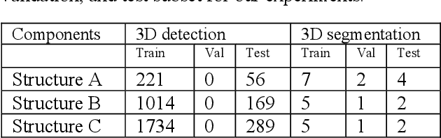 Figure 3 for Machine-learning based methodologies for 3d x-ray measurement, characterization and optimization for buried structures in advanced ic packages