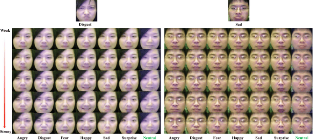 Figure 3 for ExprGAN: Facial Expression Editing with Controllable Expression Intensity