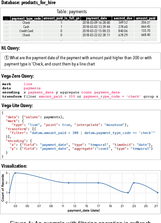 Figure 2 for nvBench: A Large-Scale Synthesized Dataset for Cross-Domain Natural Language to Visualization Task