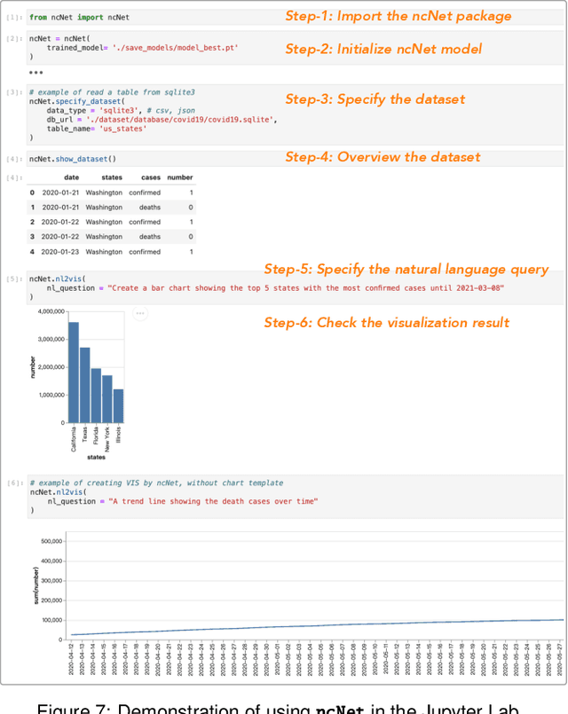 Figure 4 for nvBench: A Large-Scale Synthesized Dataset for Cross-Domain Natural Language to Visualization Task