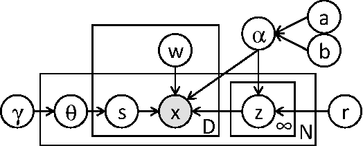 Figure 2 for Multi-view Anomaly Detection via Probabilistic Latent Variable Models