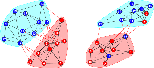 Figure 1 for Dynamic Silos: Modularity in intra-organizational communication networks before and during the Covid-19 pandemic