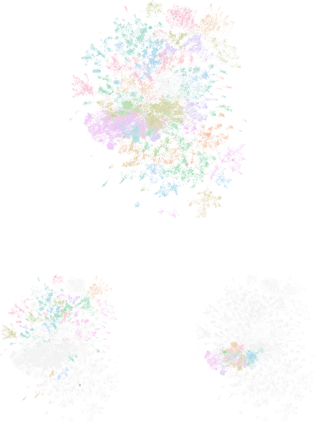 Figure 3 for Dynamic Silos: Modularity in intra-organizational communication networks before and during the Covid-19 pandemic