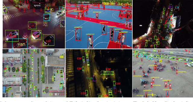 Figure 4 for Vision Meets Drones: A Challenge