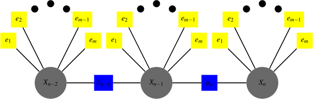 Figure 1 for Robust Navigation In GNSS Degraded Environment Using Graph Optimization