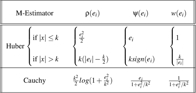 Figure 2 for Robust Navigation In GNSS Degraded Environment Using Graph Optimization