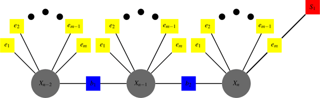Figure 3 for Robust Navigation In GNSS Degraded Environment Using Graph Optimization