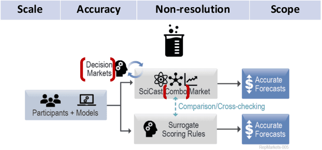 Figure 1 for Replication Markets: Results, Lessons, Challenges and Opportunities in AI Replication