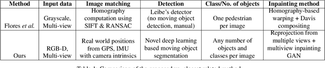 Figure 2 for Privacy Protection in Street-View Panoramas using Depth and Multi-View Imagery