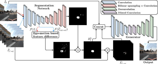 Figure 3 for Privacy Protection in Street-View Panoramas using Depth and Multi-View Imagery