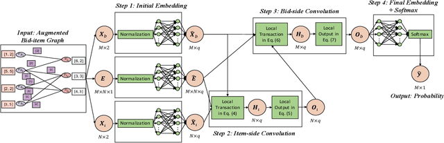 Figure 3 for A Fast Graph Neural Network-Based Method for Winner Determination in Multi-Unit Combinatorial Auctions