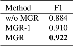 Figure 2 for 3D Medical Point Transformer: Introducing Convolution to Attention Networks for Medical Point Cloud Analysis