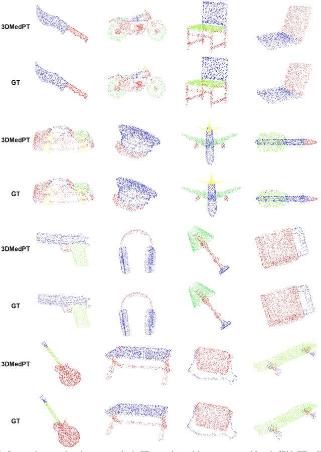 Figure 3 for 3D Medical Point Transformer: Introducing Convolution to Attention Networks for Medical Point Cloud Analysis