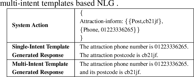 Figure 4 for Hierarchical Context Enhanced Multi-Domain Dialogue System for Multi-domain Task Completion