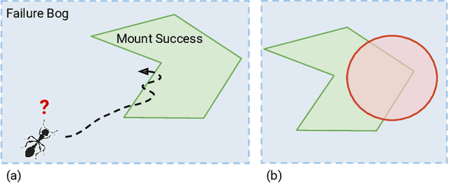 Figure 1 for Perspective: Purposeful Failure in Artificial Life and Artificial Intelligence