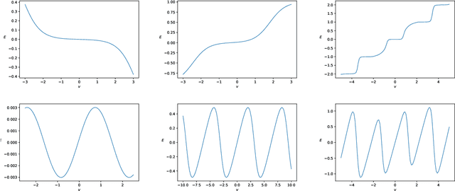 Figure 3 for Riemann-Theta Boltzmann Machine