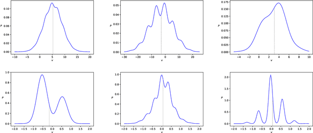 Figure 2 for Riemann-Theta Boltzmann Machine