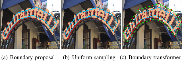 Figure 1 for Arbitrary Shape Text Detection via Boundary Transformer