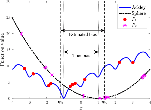 Figure 1 for Multi-Tasking Evolutionary Algorithm (MTEA) for Single-Objective Continuous Optimization