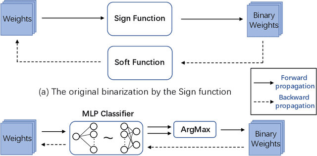 Figure 1 for Binarizing by Classification: Is soft function really necessary?