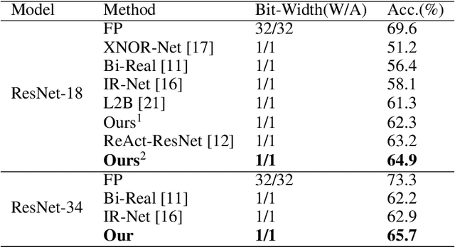 Figure 4 for Binarizing by Classification: Is soft function really necessary?