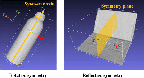 Figure 4 for SSP-Pose: Symmetry-Aware Shape Prior Deformation for Direct Category-Level Object Pose Estimation
