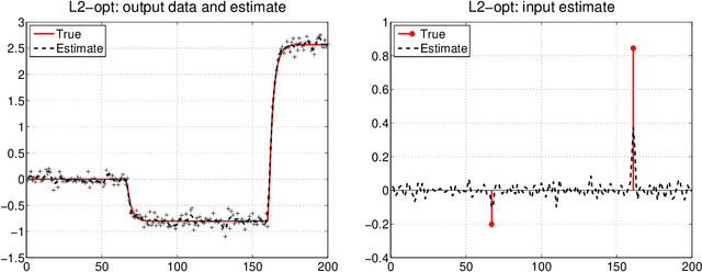 Figure 1 for Generalized Kalman Smoothing: Modeling and Algorithms