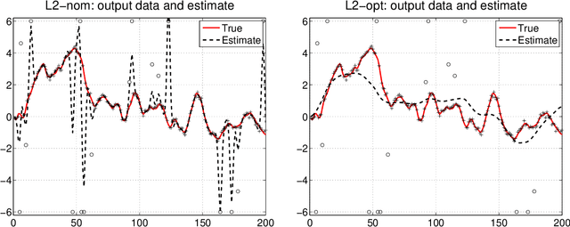 Figure 2 for Generalized Kalman Smoothing: Modeling and Algorithms