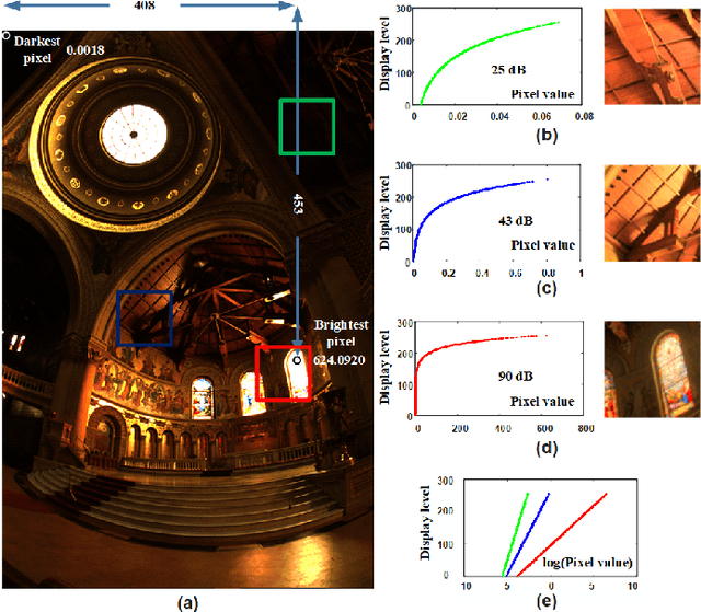 Figure 1 for Tone Mapping Based on Multi-scale Histogram Synthesis