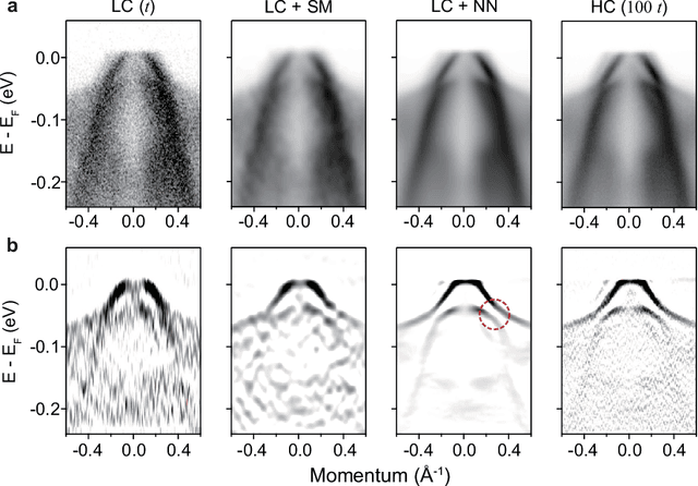 Figure 2 for Deep learning-based statistical noise reduction for multidimensional spectral data