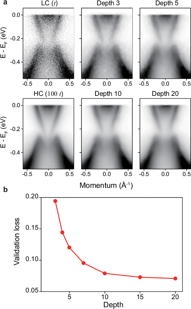 Figure 4 for Deep learning-based statistical noise reduction for multidimensional spectral data