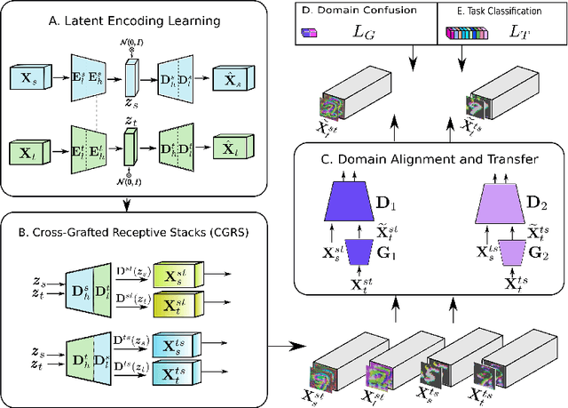 Figure 1 for Unsupervised Domain Adaptation using Deep Networks with Cross-Grafted Stacks
